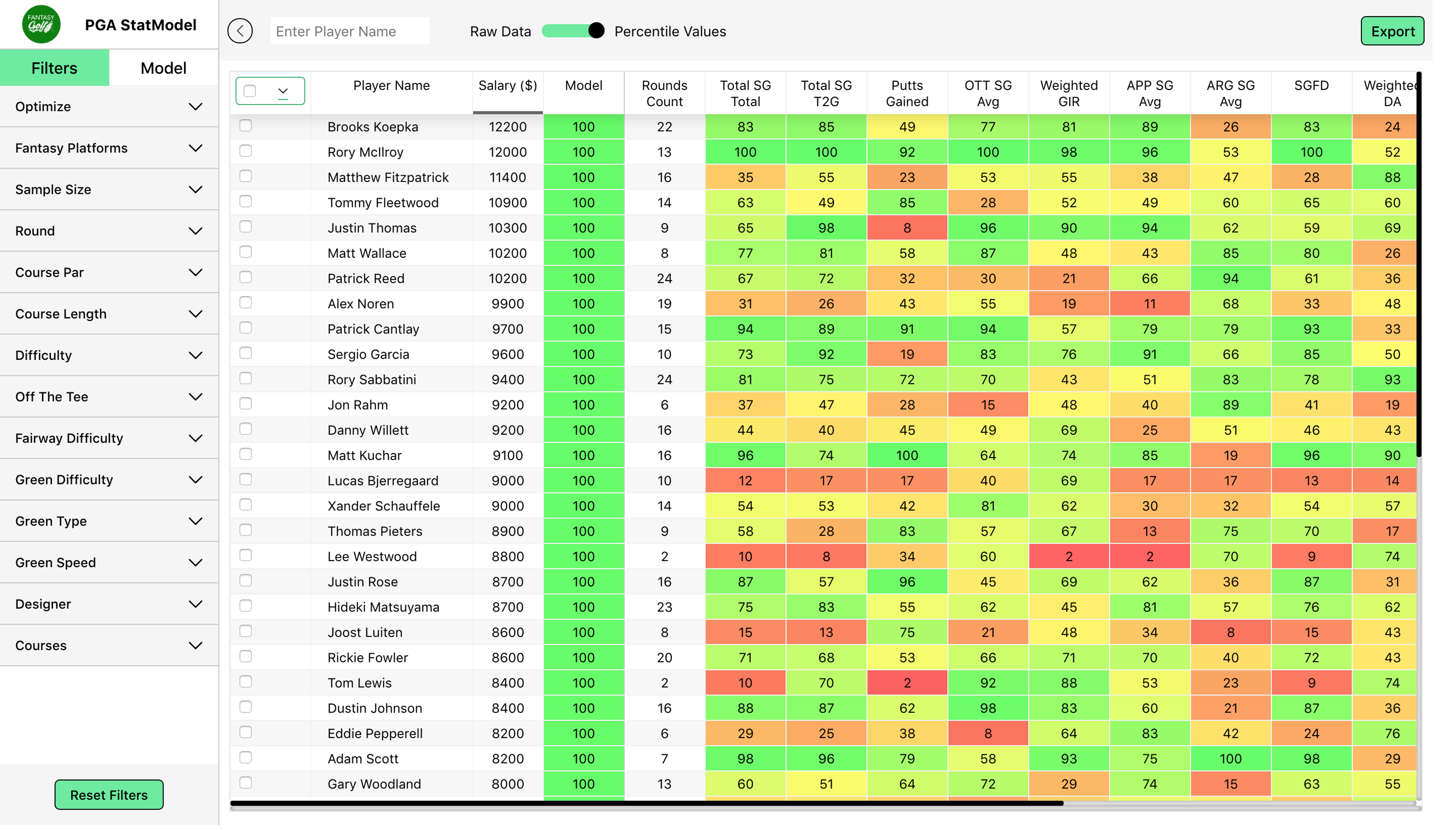 Fantasy Golf Bag Dashboard