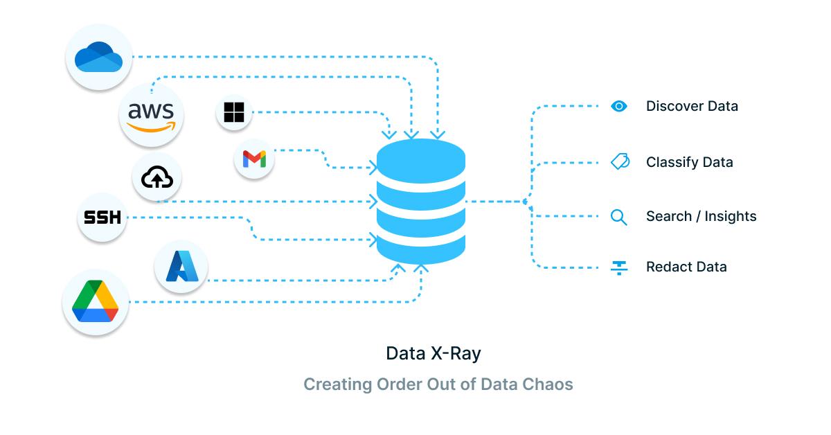 Data x-ray working